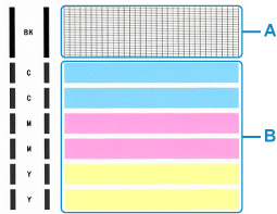Image imprimée d'un motif de vérification des buses
